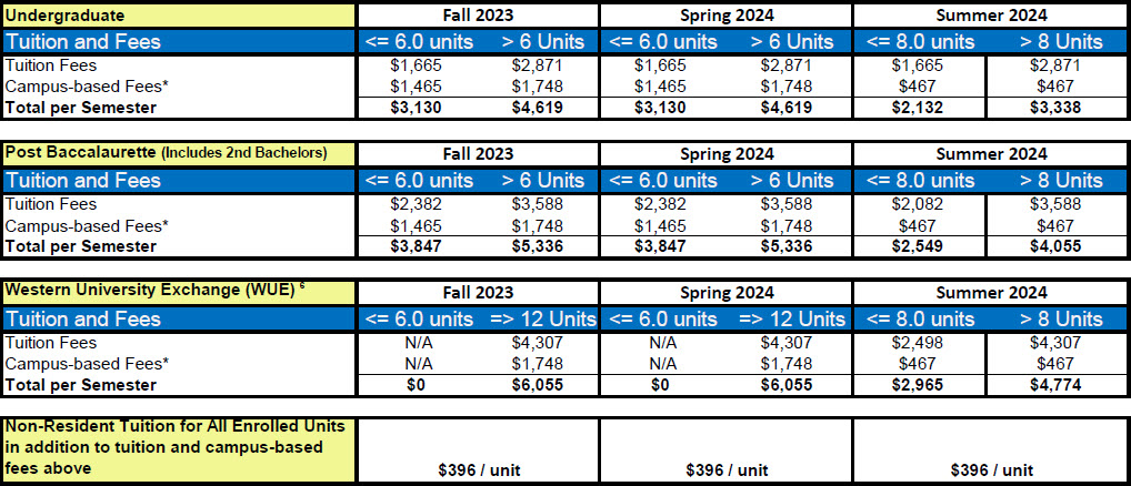 Schedule of Fees 2023-2024