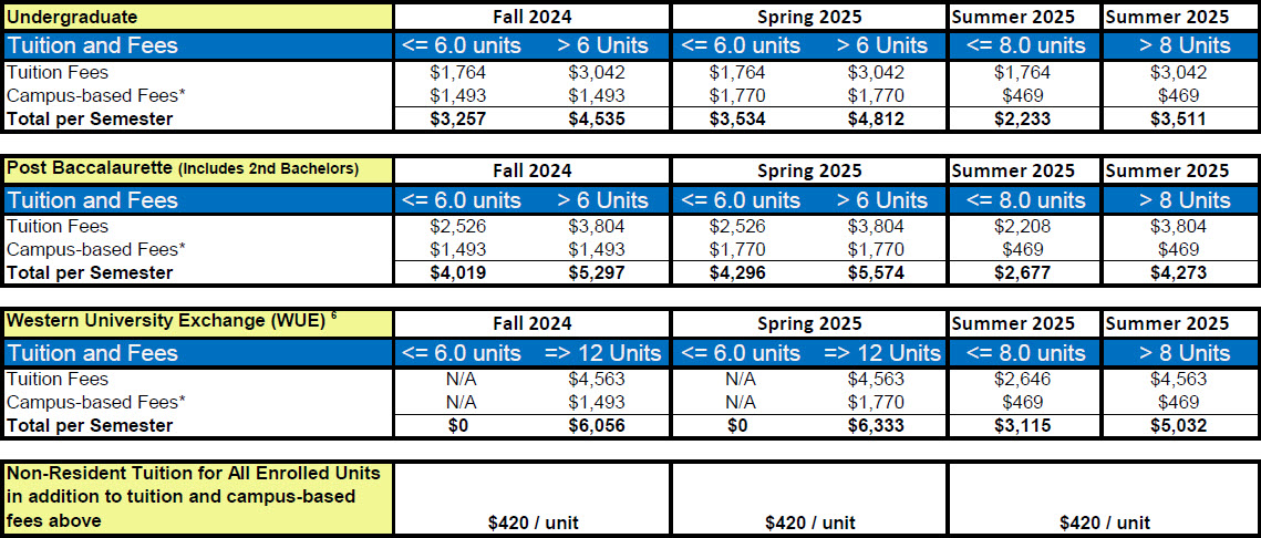 Schedule of Fees 2024-2025