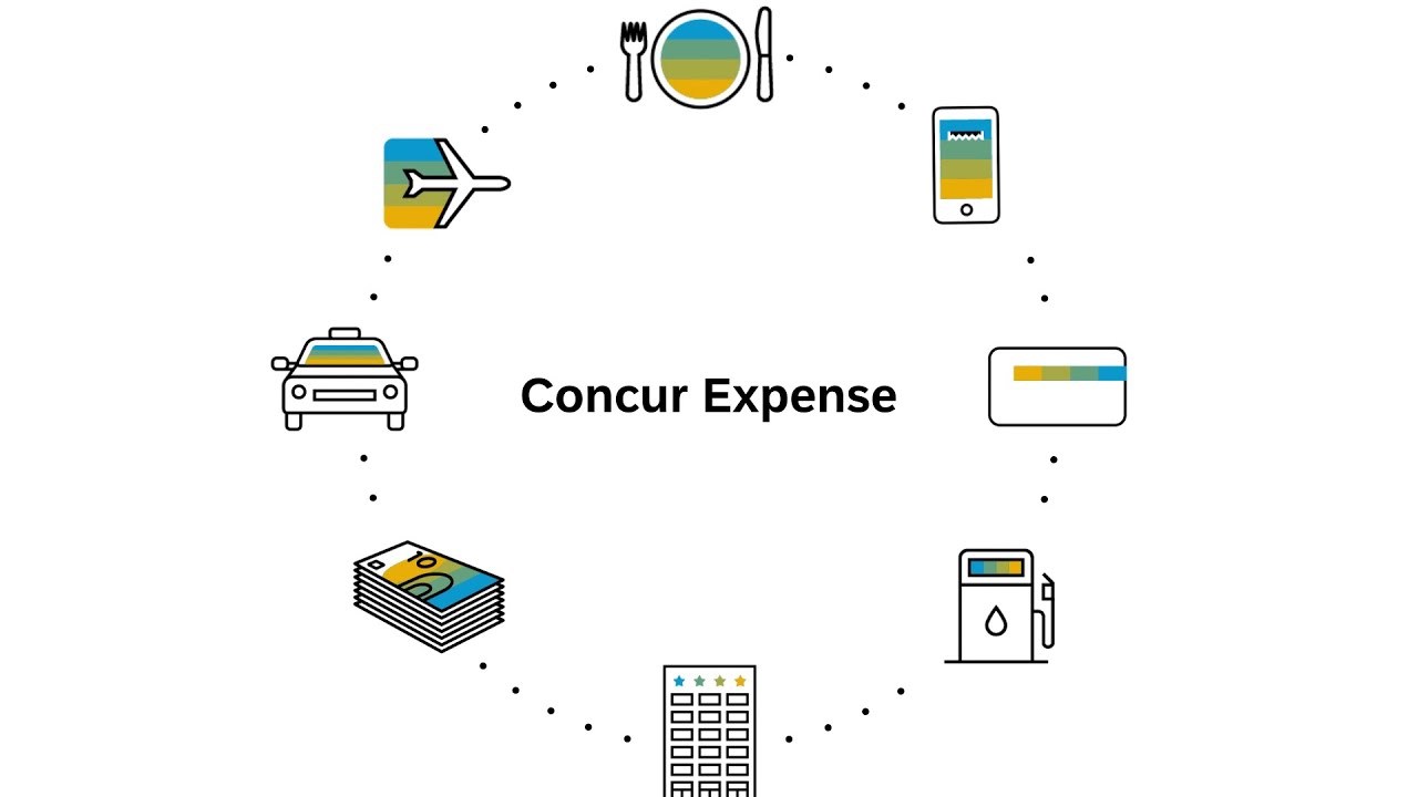 Concur Travel Cycle